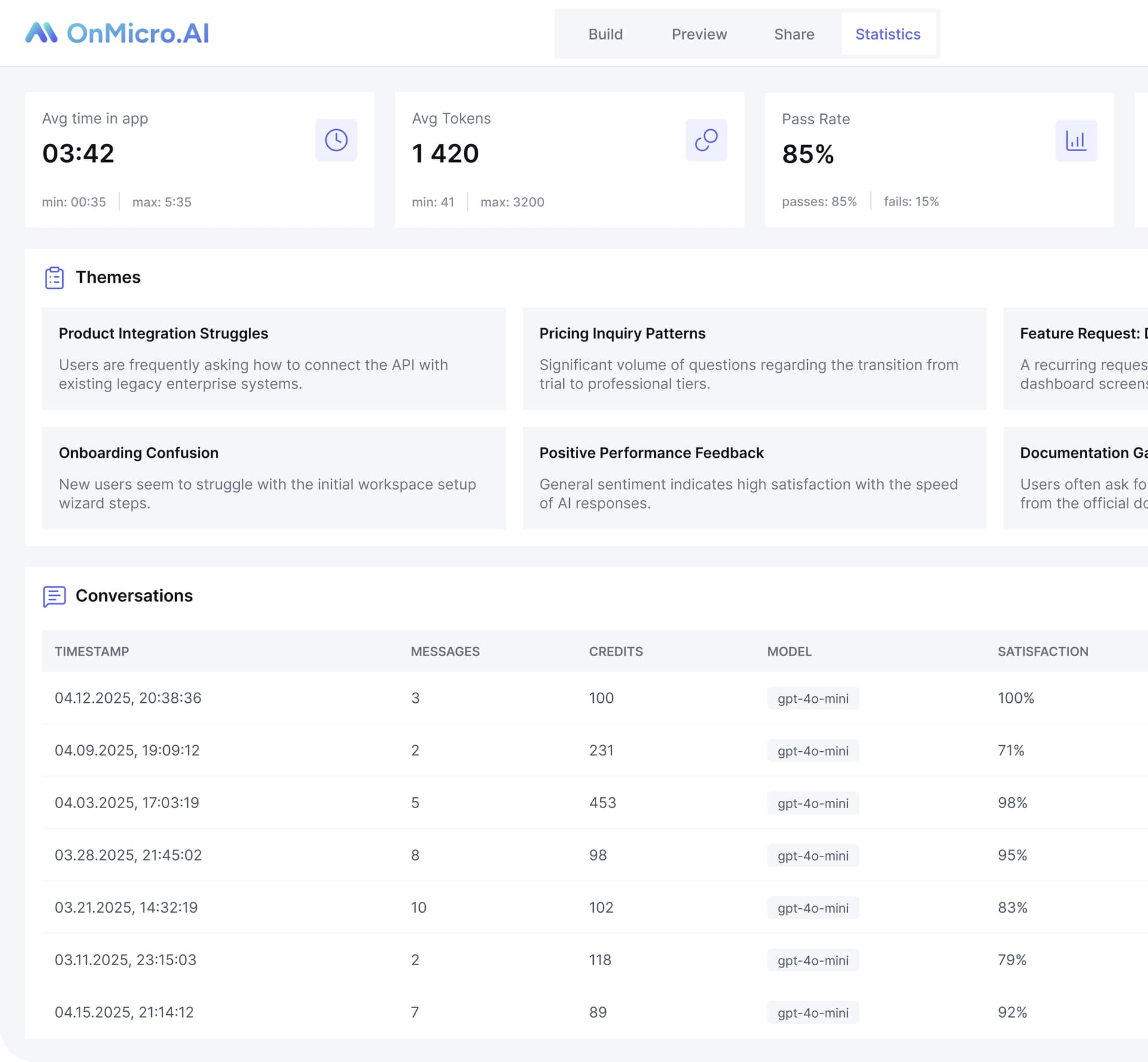 OnMicro.AI app statistics