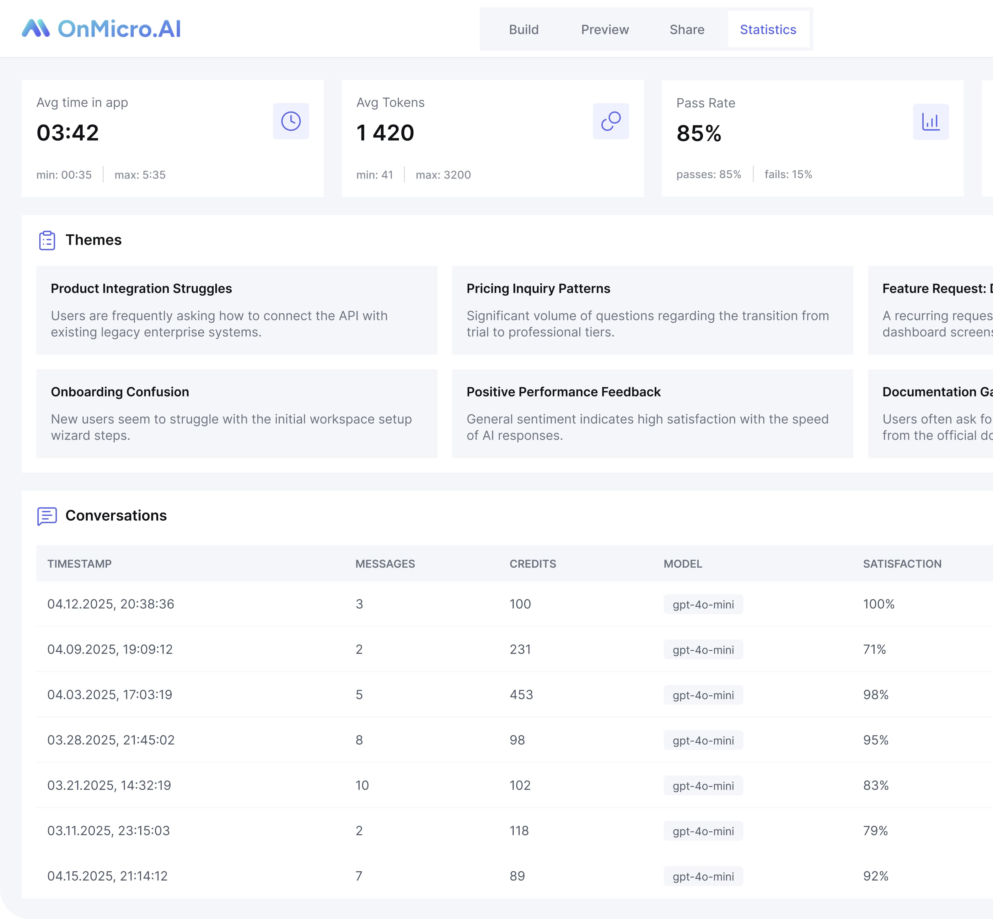 OnMicro.AI app statistics