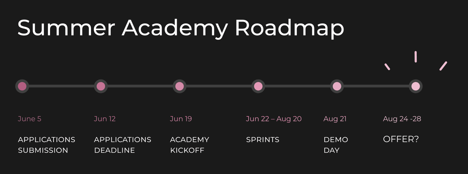 Proga Summer Academy 2026 roadmap